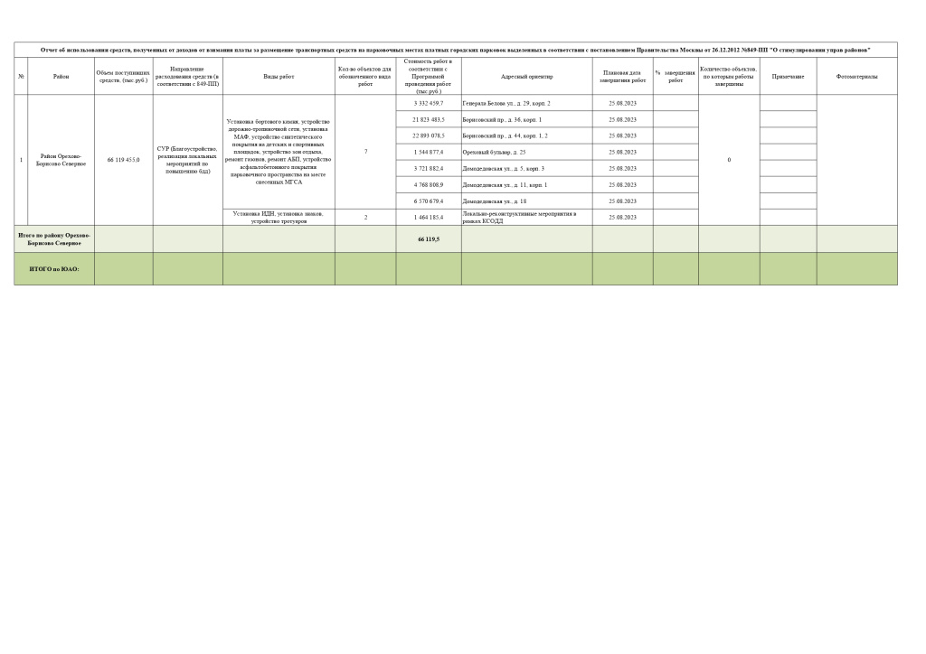 План благоустройства 2024 запрос - ОБС средства от парковок (1)_page-0001.jpg