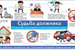 Информация о взыскании задолженности за ЖКУ. 