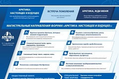 XVI Международный форум «Арктика: настоящее и будущее» имени А.Н. Чилингарова