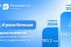 Столичные Росреестр и Роскадастр рассказали о государственных услугах для льготных категорий граждан